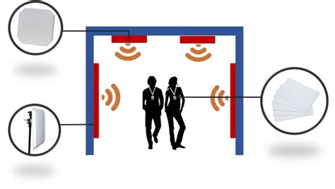 rfid proximity sensor for workstation access|rfid personnel tracking system.